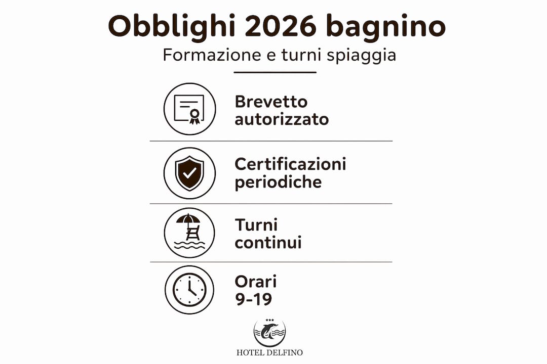 Infografica: requisiti di certificazione e gestione dei turni per i bagnini